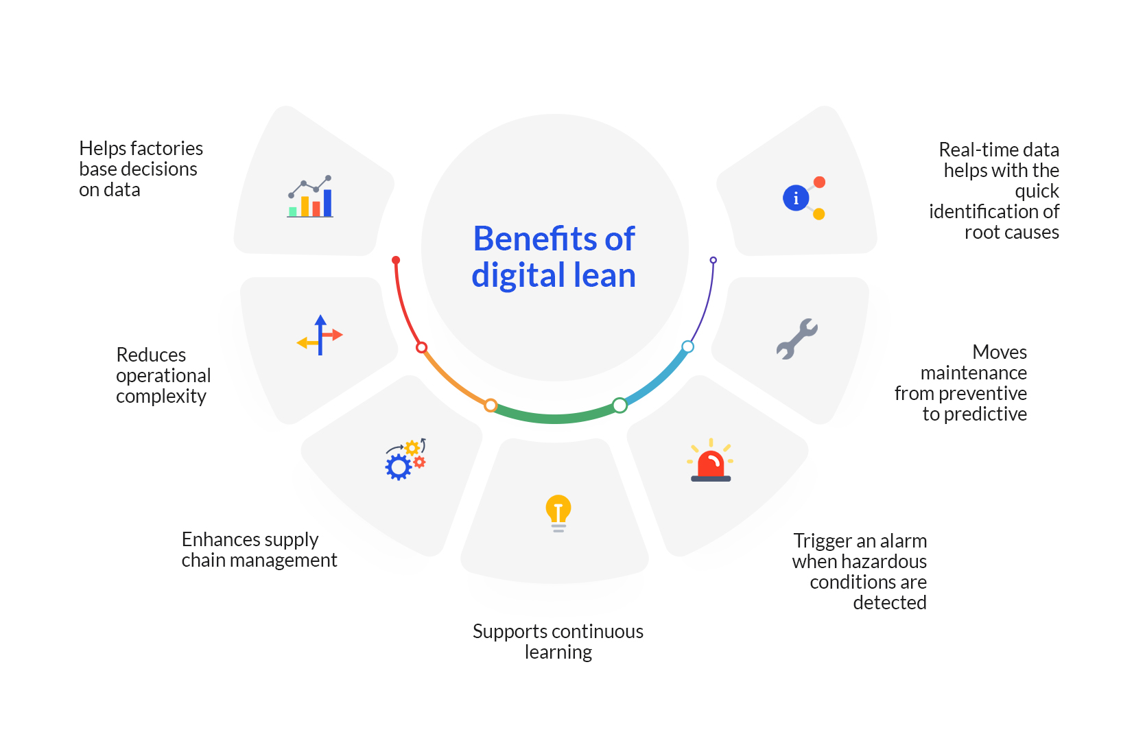 Benefits of Digital Lean in Manufacturing