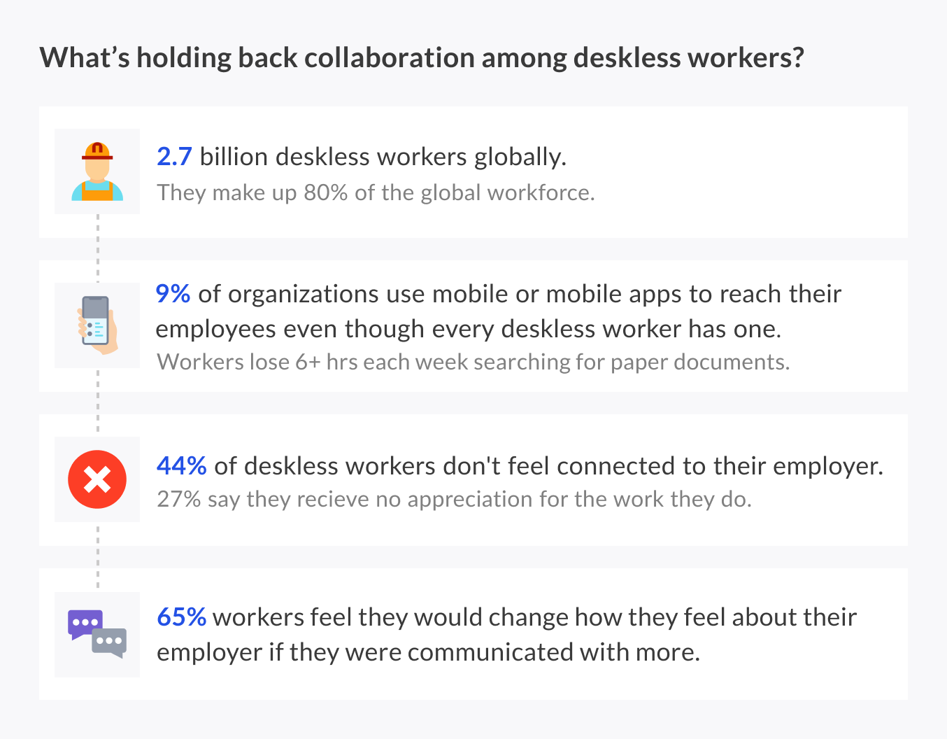 What's holding back collaboration among deskless workers?