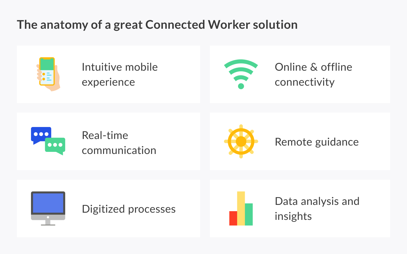 The anatomy of a great Connected Worker solution