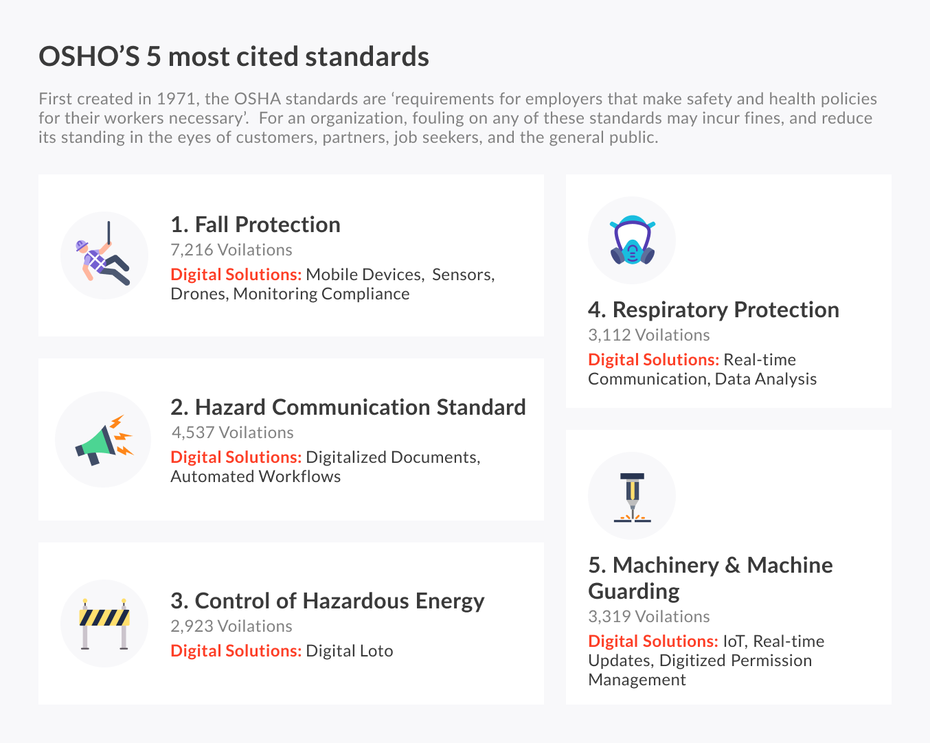 OSHA's 5 most cited standards