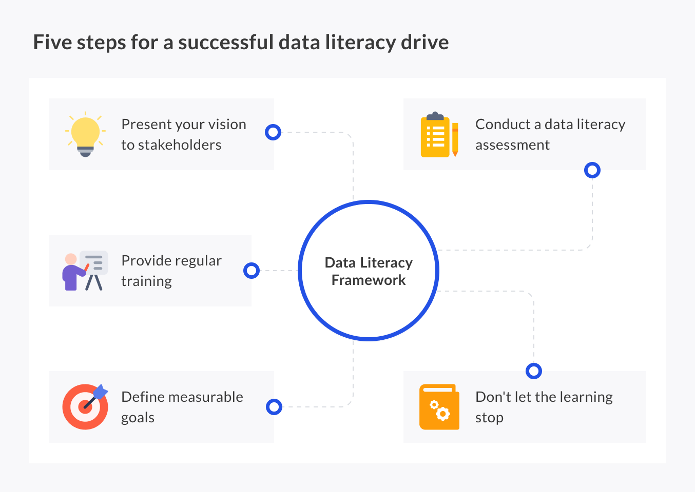 Five steps for a successful data literacy drive