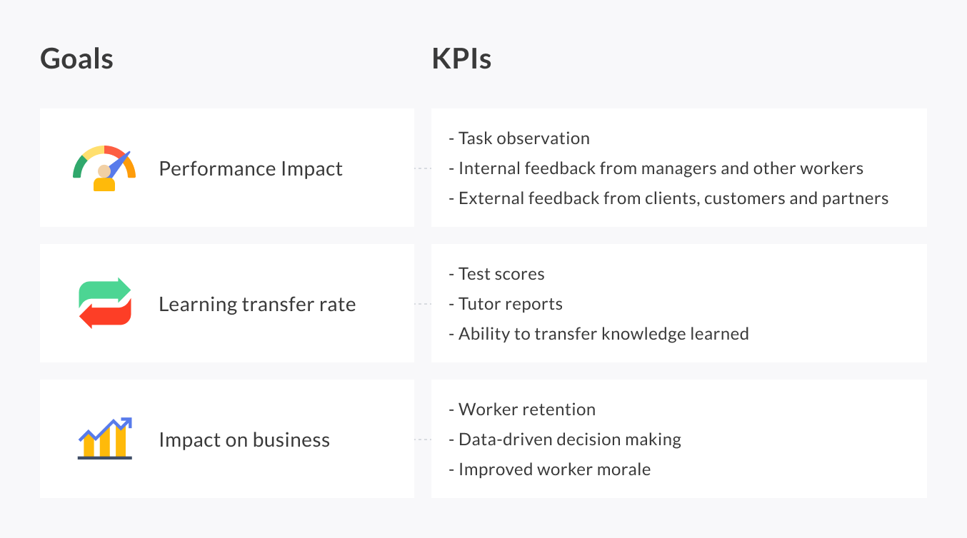 Goals - KPIs