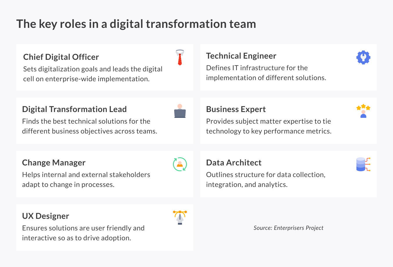 Key roles in a digital transformation team
