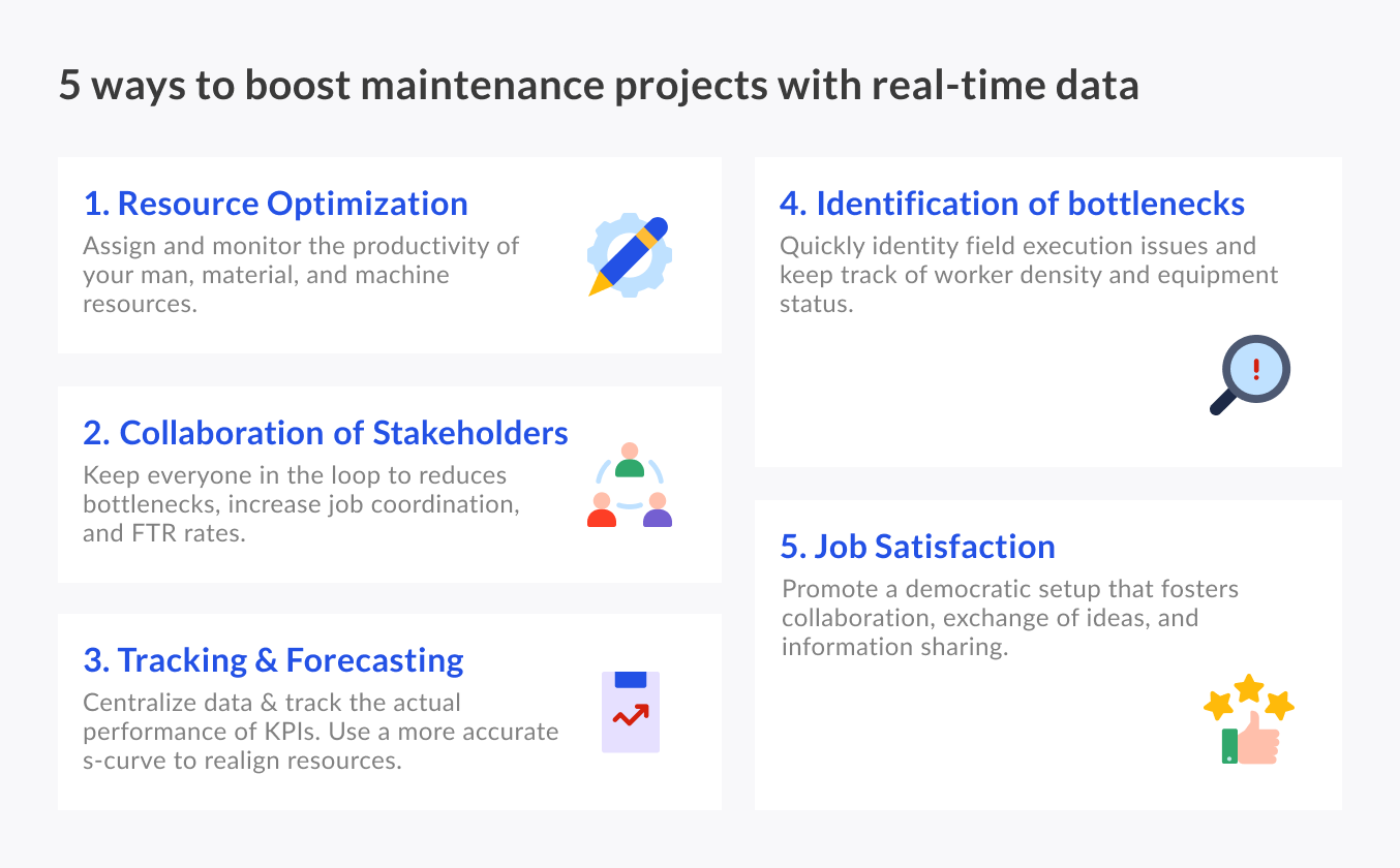 5 ways to boost maintenance projects with real-time field data - Maximl