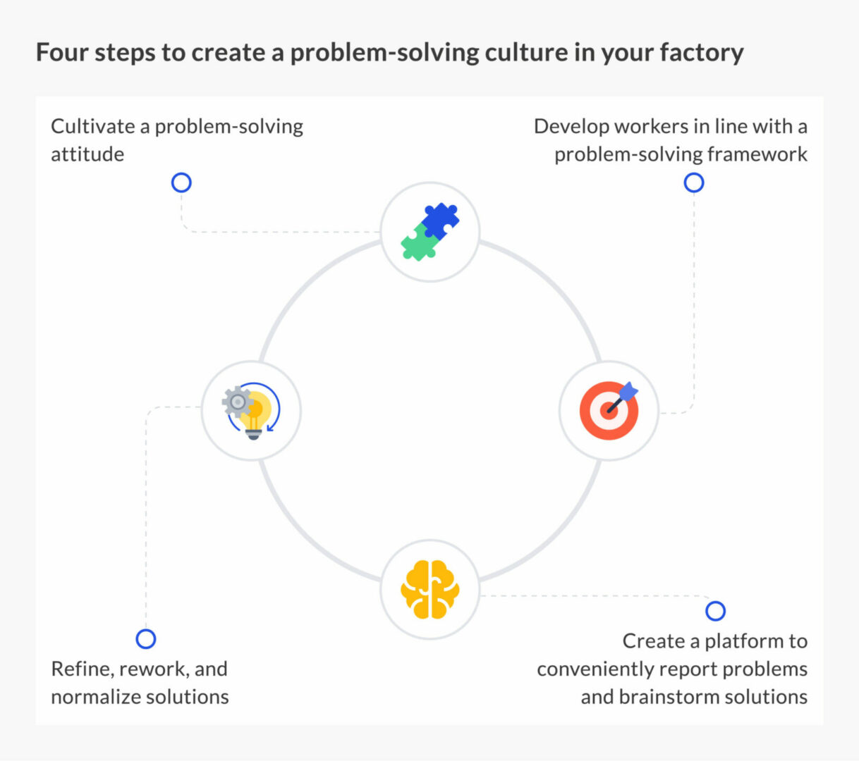 traduction problem solving attitude