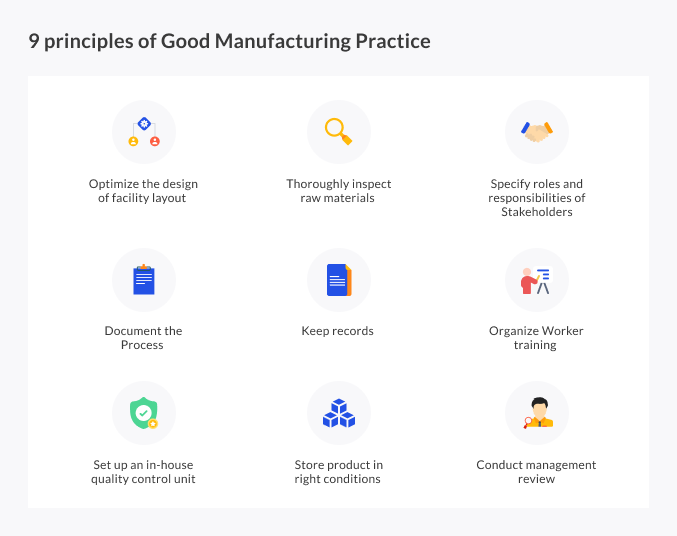 9 principles of Good Manufacturing Practice