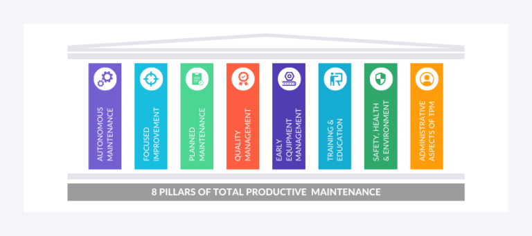 Understanding Total Productive Maintenance And Its Benefits