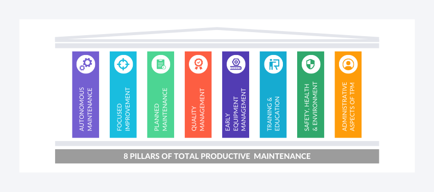 8 Pillars of Total productive Maintenance